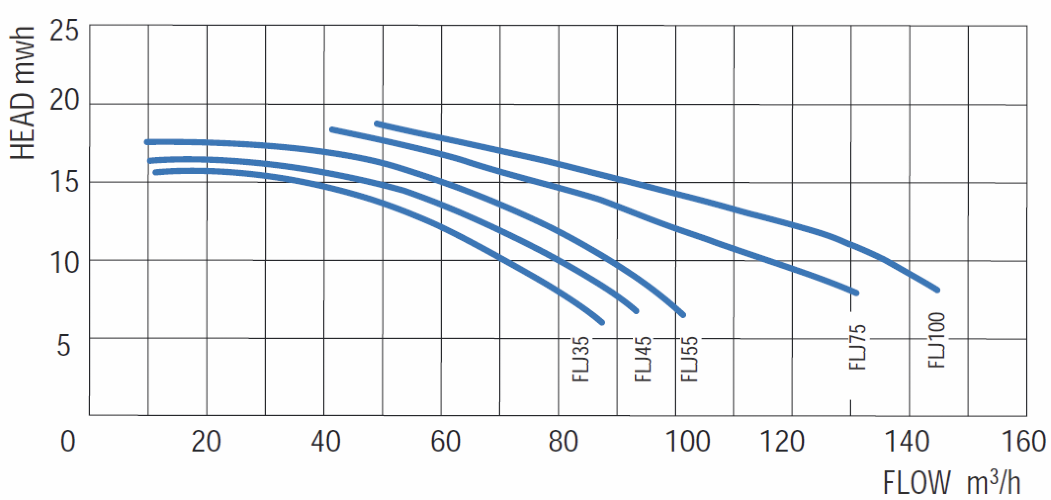 Насос без префильтра 47м3/ч Gemas FLOODER JET Н=10 2,2кВт 230В (0111FLJ30M)