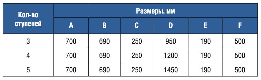Лестница 5 ступеней Gemas STANDARD AISI 304 (0311114)