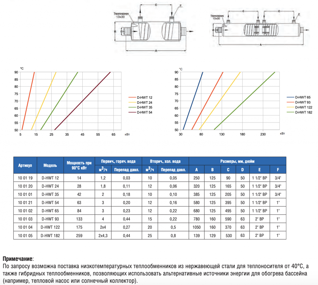 Теплообменник 14кВт Max Dapra D-HWT 12 корпус н/с спираль н/с AISI 316 (100119)