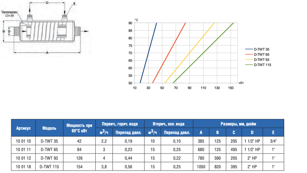 Теплообменник 91кВт Max Dapra D-KWT-AISI 85 корпус пластик гофр.спираль н/с (100803)